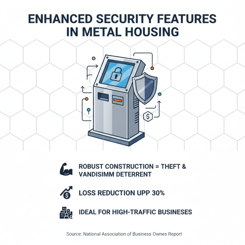 Top 10 Benefits of Kiosk Metal Housing for Your Business