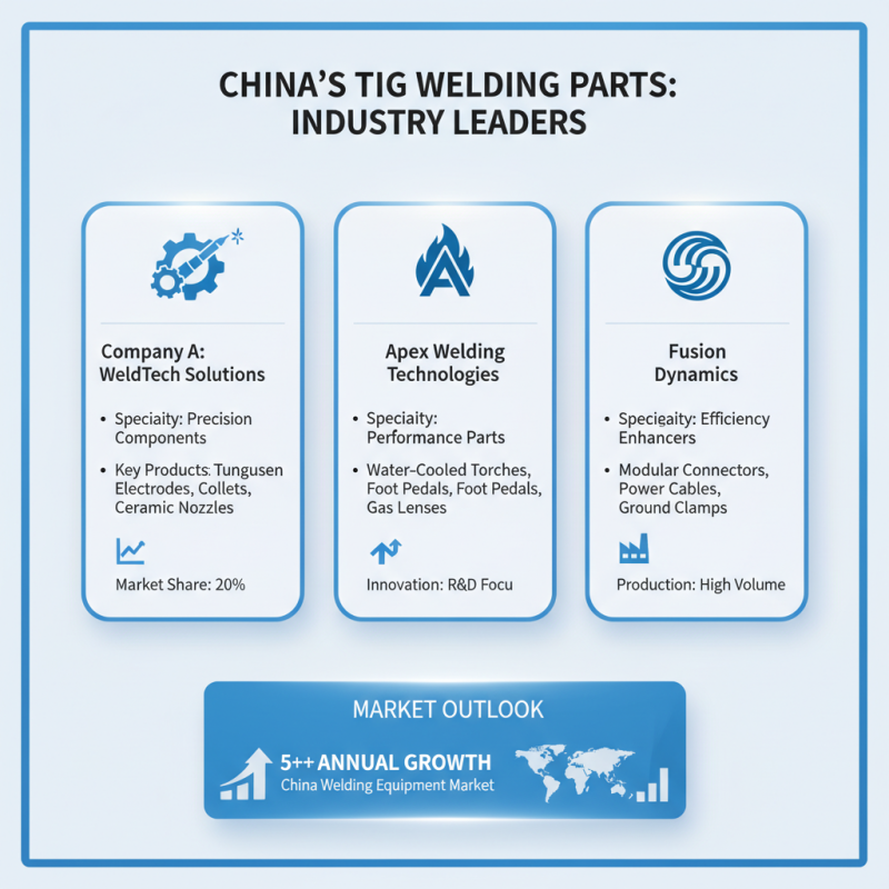 China Top 10 High Quality Tig Machine Parts Companies You Should Know?
