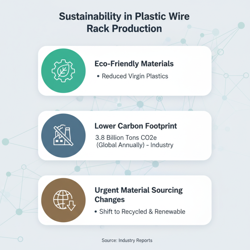 2026 Best Plastic Wire Rack for Global Buyers Insights?