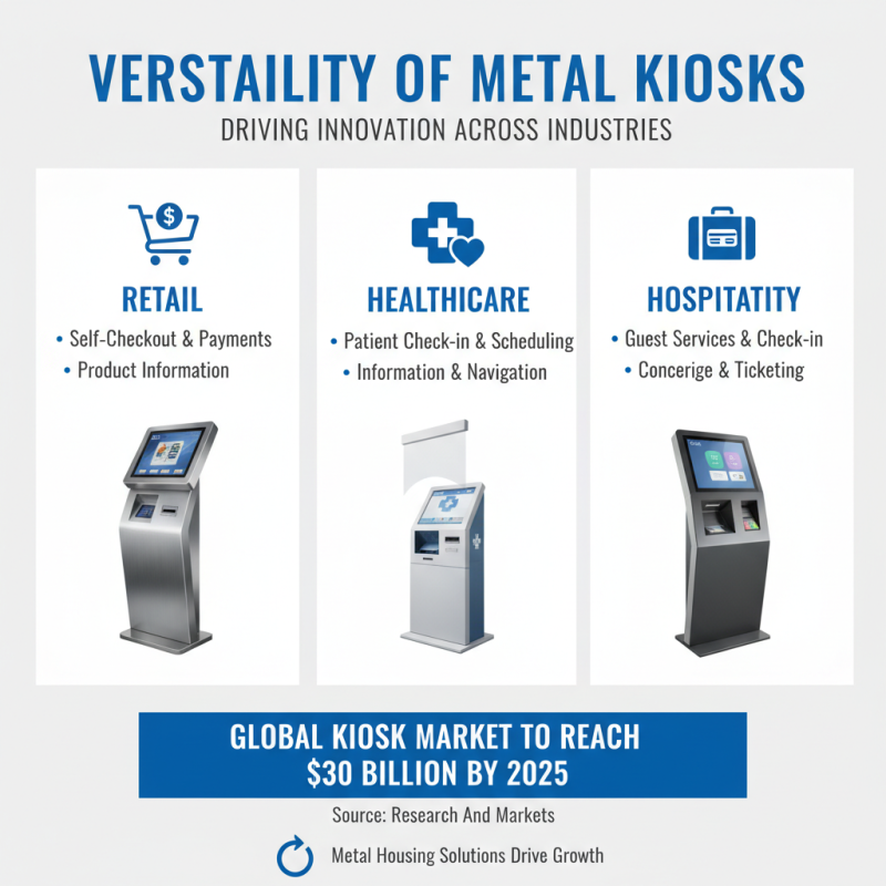 Top 10 Benefits of Kiosk Metal Housing for Your Business