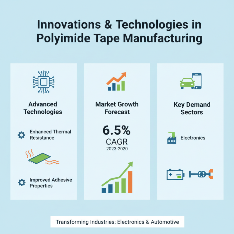 Top 5 China Best Polyimide Tape Factories for Quality and Efficiency