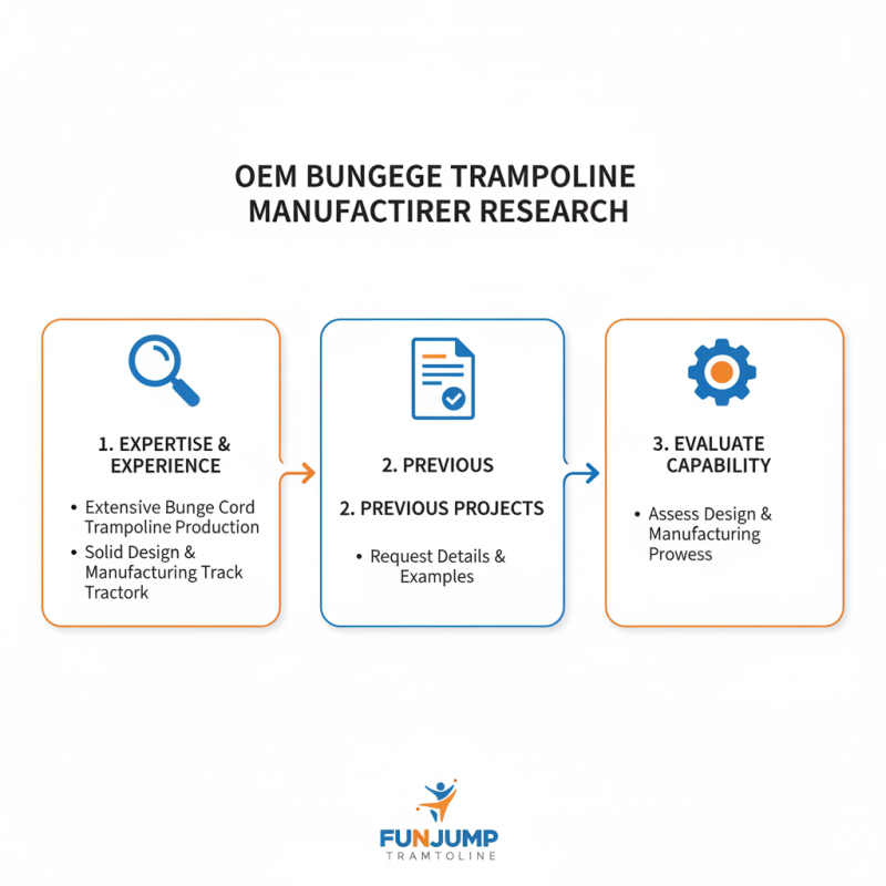 How to Choose the Right Custom OEM Bungee Trampoline Manufacturer?