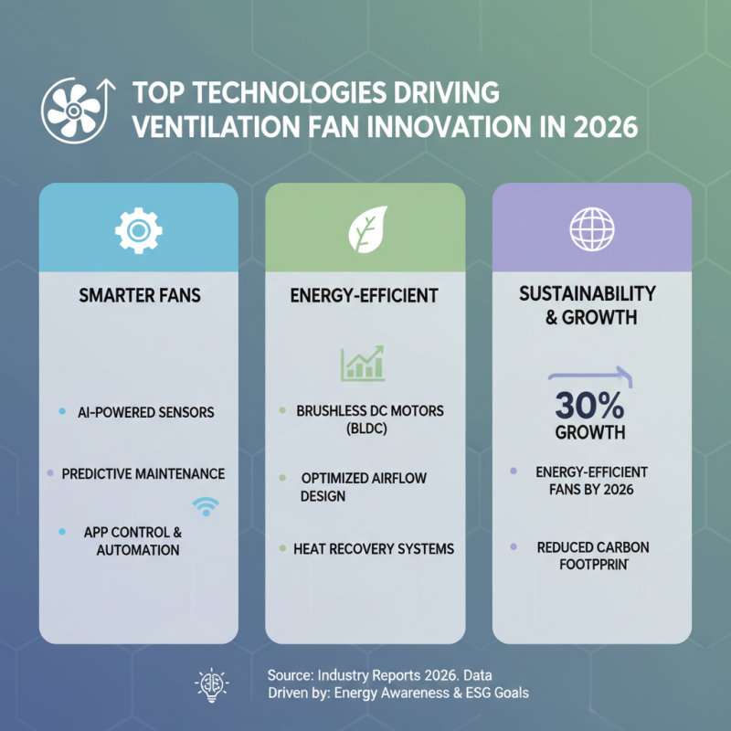 Top 10 Ventilation Fans for Global Buyers in 2026?