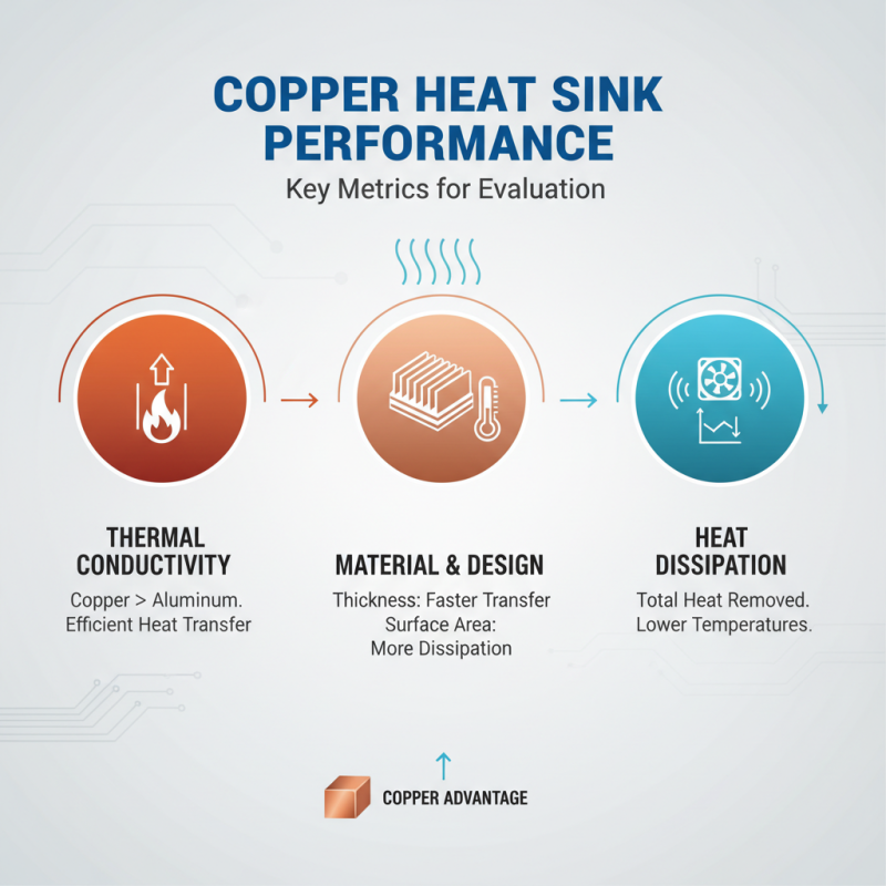 Best Copper Heat Sink Tips for Global Buyers?