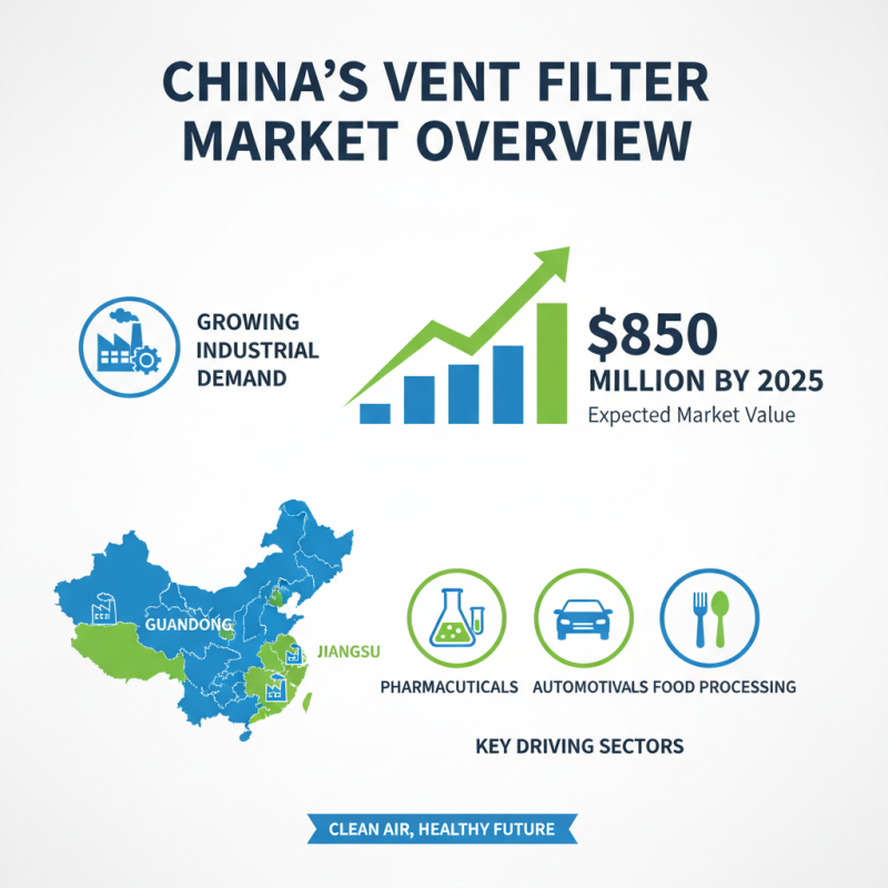 Top Vent Filters in China for Your Global Sourcing Needs?