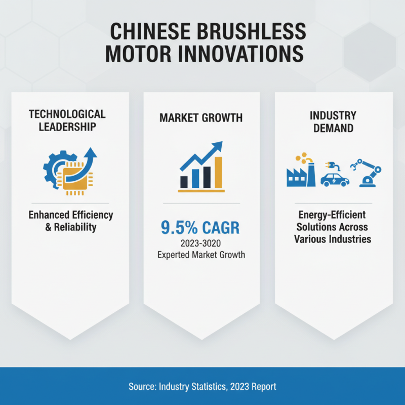 China Top Brushless Motor Suppliers for Global Buyers?
