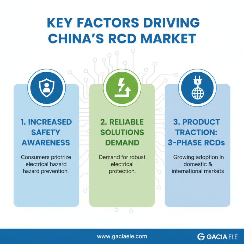 What are the Best Rcd Products in China for Global Buyers?
