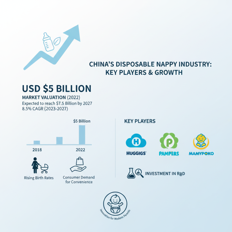 Best Disposable Nappies in China for Global Buyers?