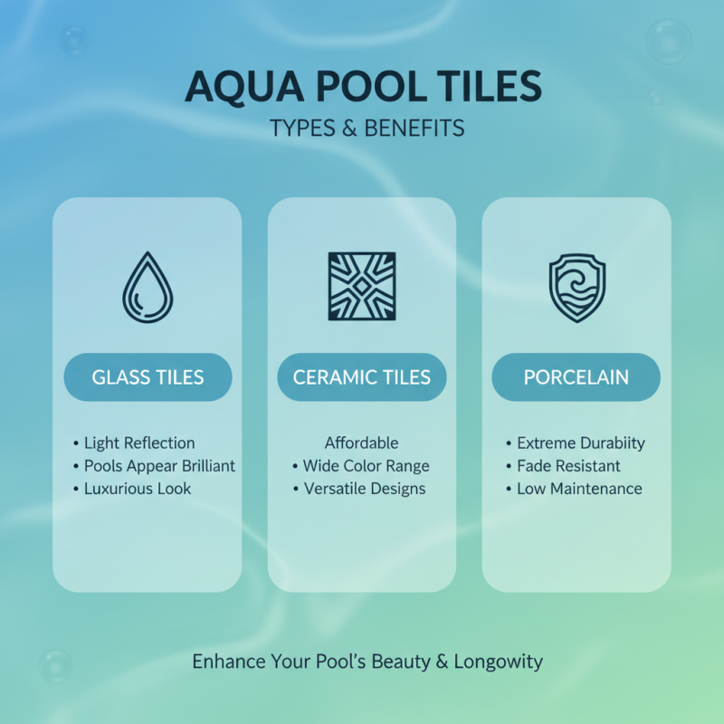 Best Aqua Pool Tiles for Your Dream Swimming Pool Design?