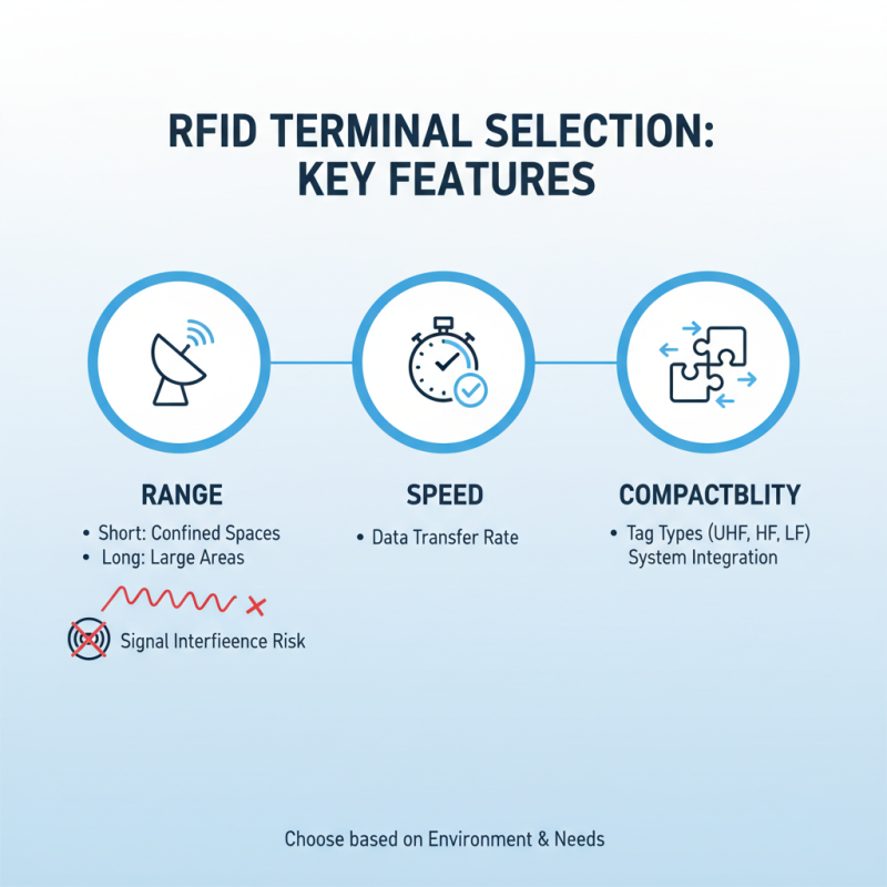 How to Choose the Best RFID Terminal for Your Business?