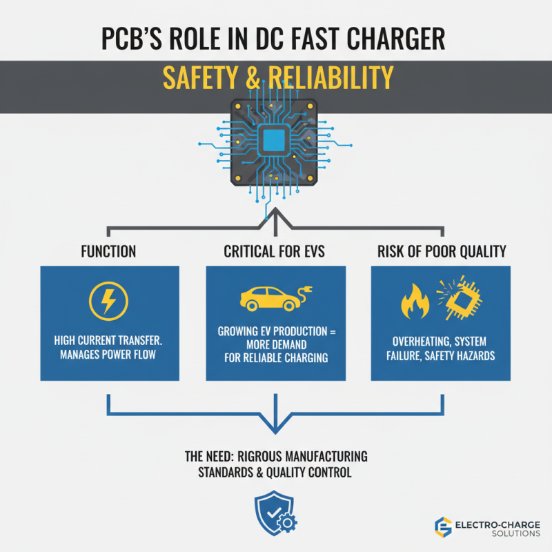 What is PCB for DC Fast Chargers and Why is it Important?
