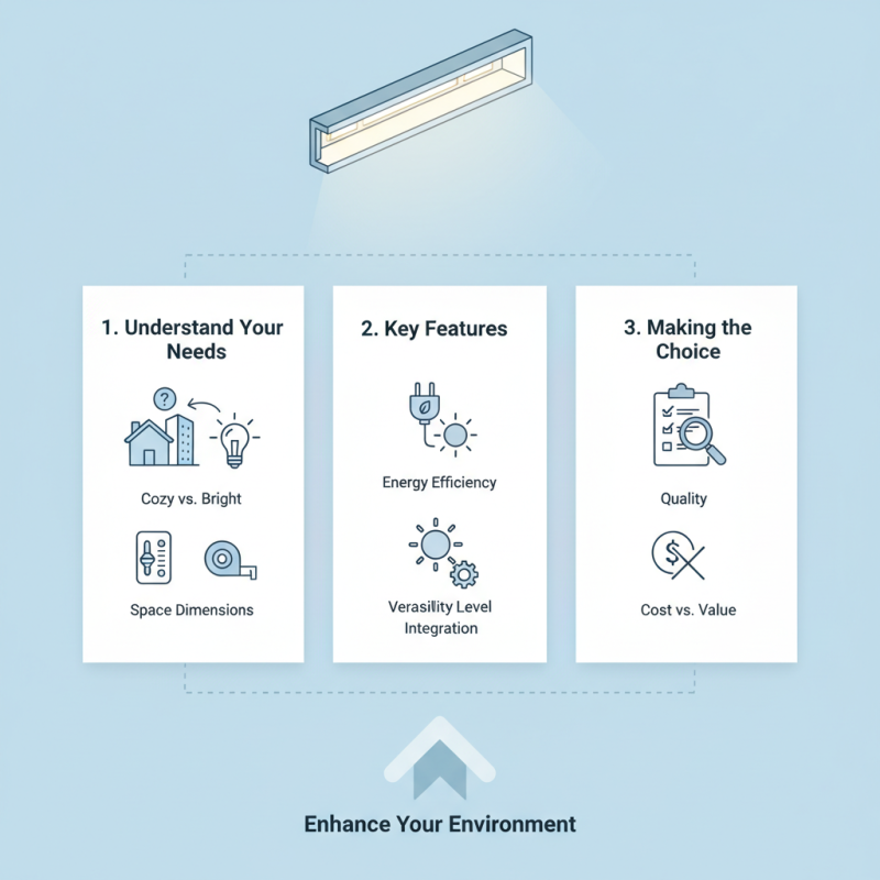How to Choose Profile Aluminium LED for Your Lighting Needs?
