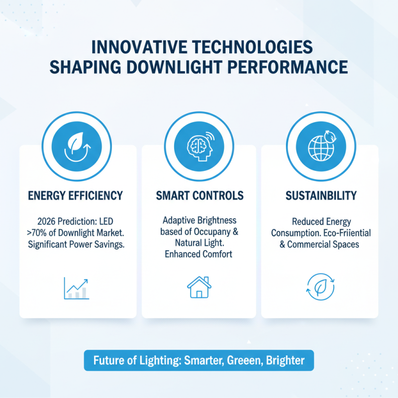 Top Hote Down Light Options for Global Buyers in 2026?