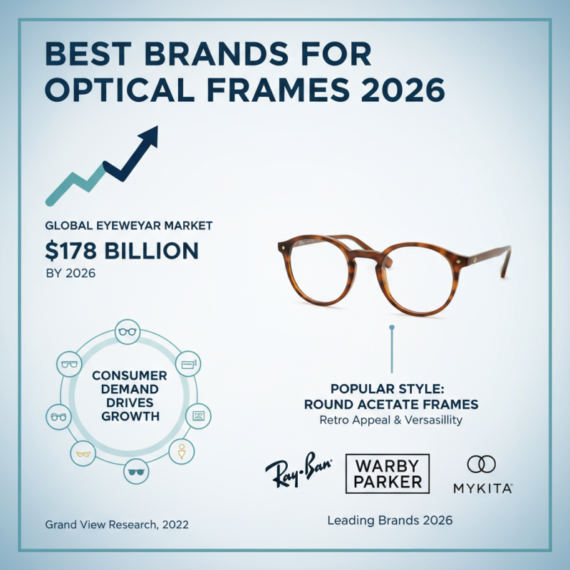 Best Optical Frames for Global Buyers in 2026?