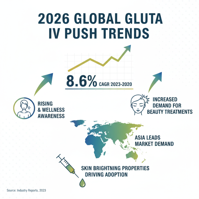 2026 Top OEM High Quality Gluta IV Push Exporters You Should Know?