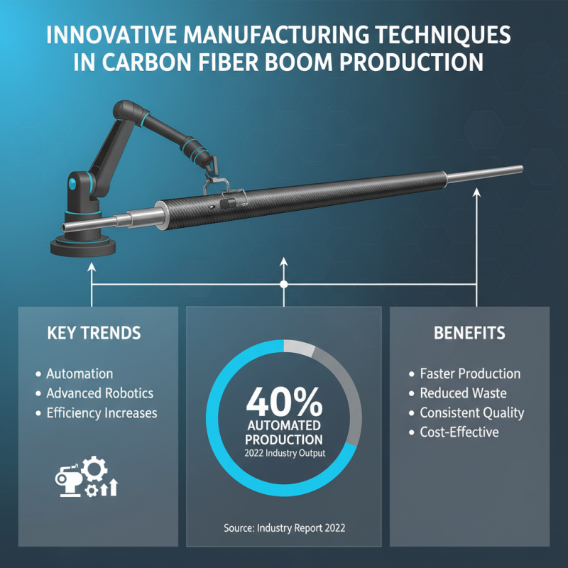 2026 Top Square Carbon Fiber Boom Trends for Global Buyers?