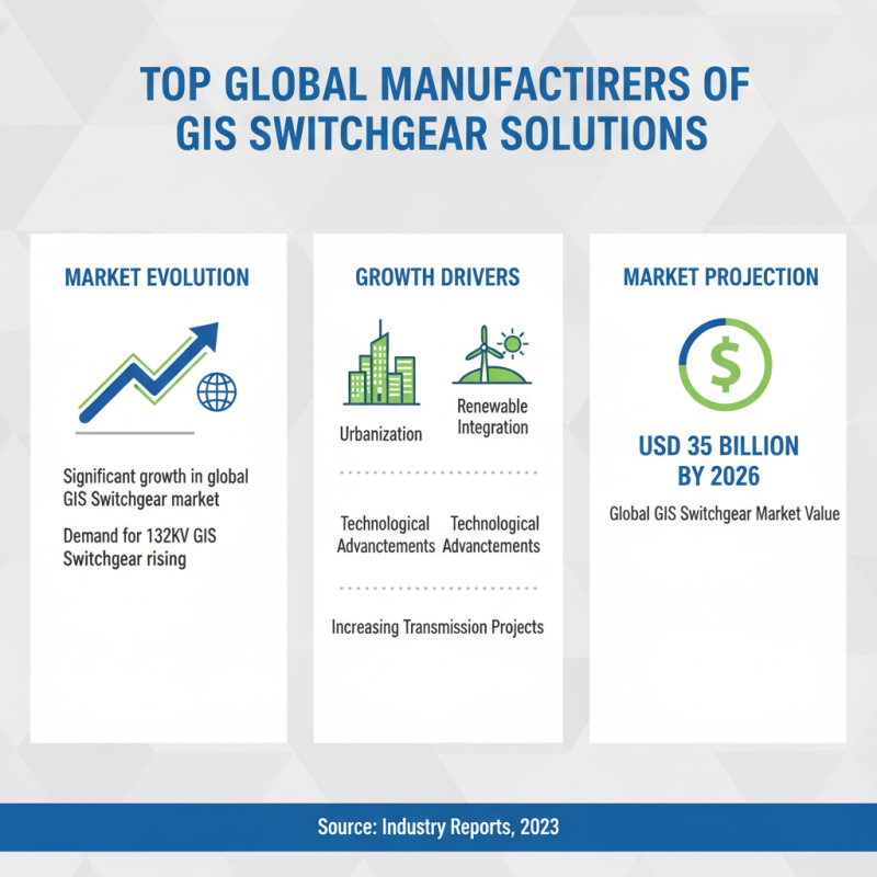 Explore the Best Gis Switchgear Solutions for Global Buyers
