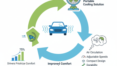 Best Usb Car Fan for Ultimate Comfort in Your Vehicle?