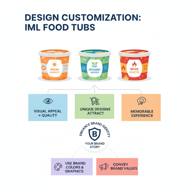 How to Choose the Best Iml Food Tub for Your Business Needs?