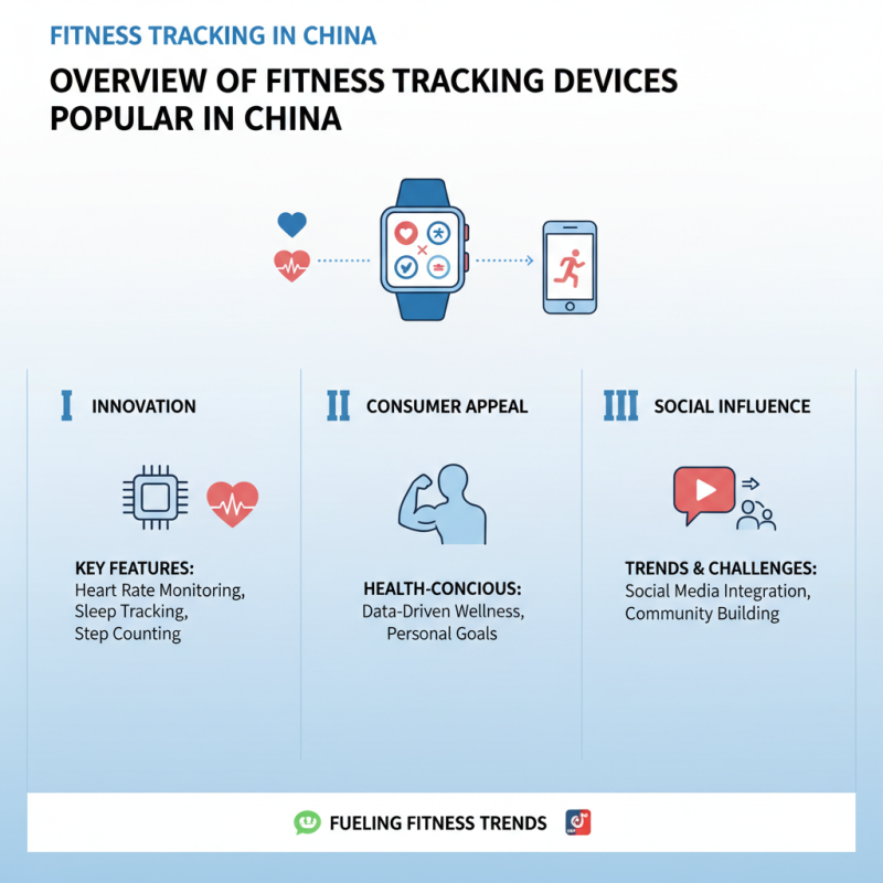 Best Fitness Tracking Devices in China for Global Buyers?