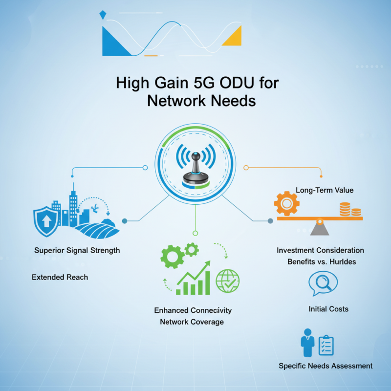 Why Choose High Gain 5G ODU for Your Network Needs?