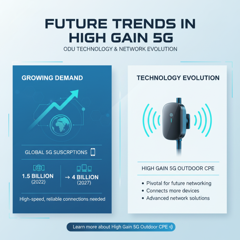 Why Choose High Gain 5G ODU for Your Network Needs?