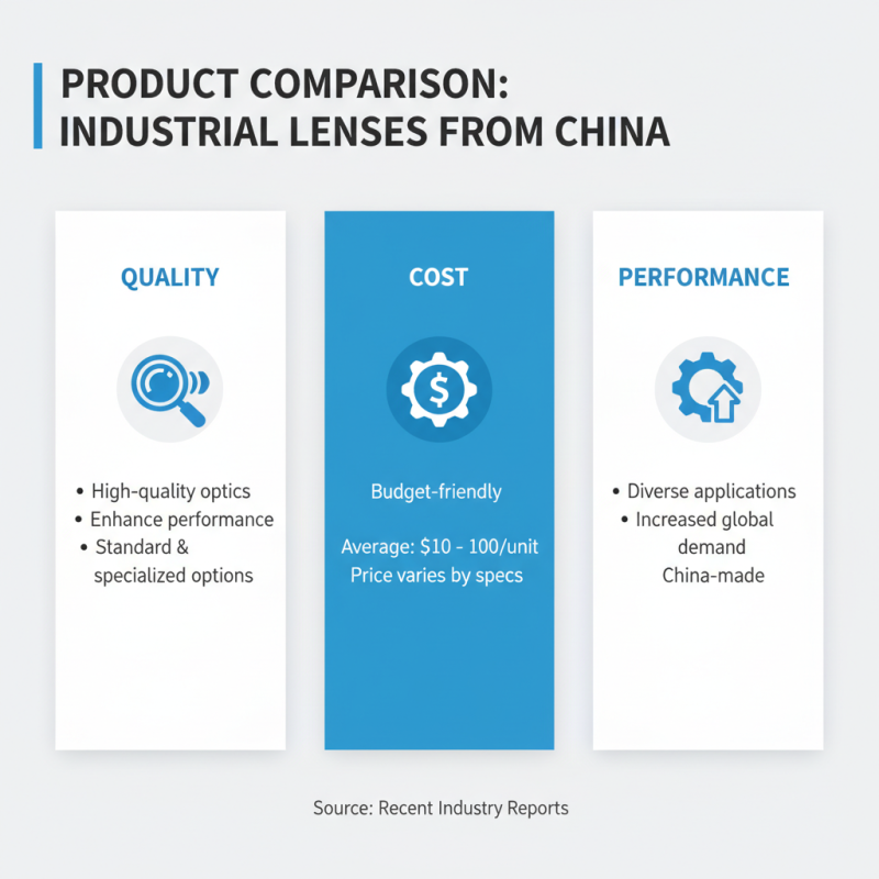 Top 10 Industrial Lenses from China for Global Buyers?