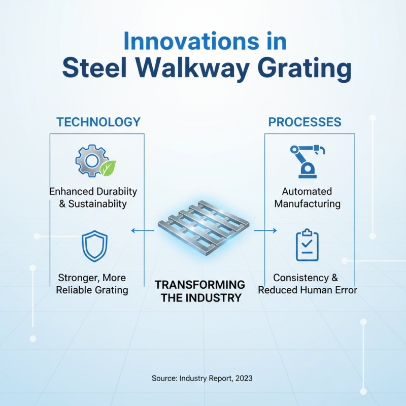 China Best Steel Walkway Grating For Global Buyers Needs?
