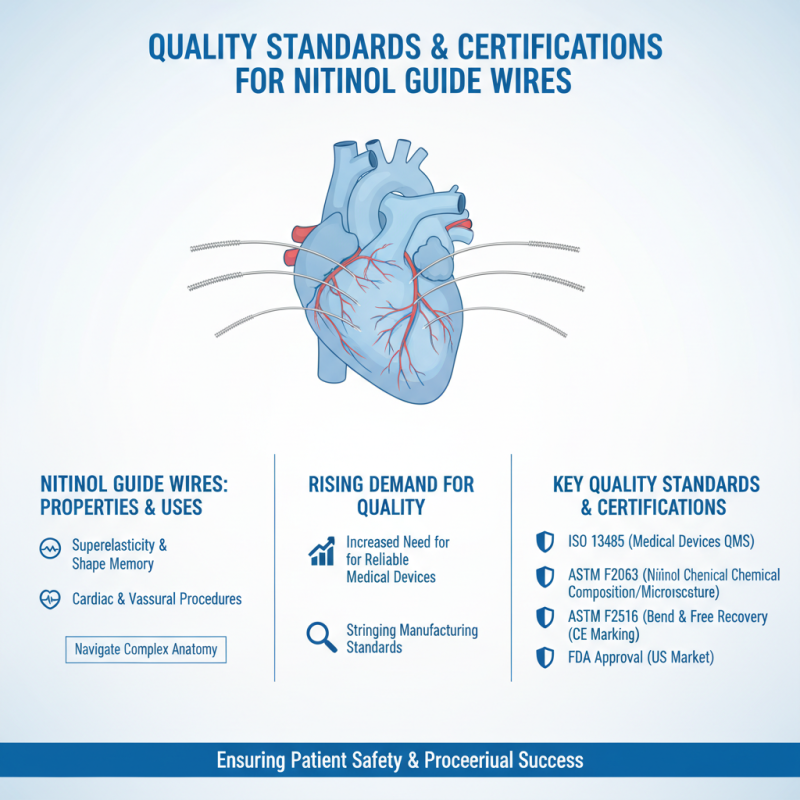 China Best Nitinol Guide Wire for Global Buyers?
