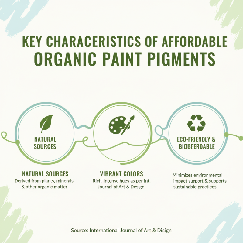 Best Cheap China Organic Paint Pigments for Eco-Friendly Art Projects?