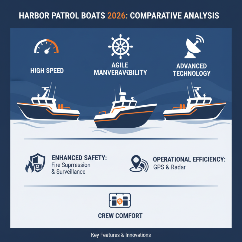2026 Best Harbor Patrol Boat Features and Specifications?