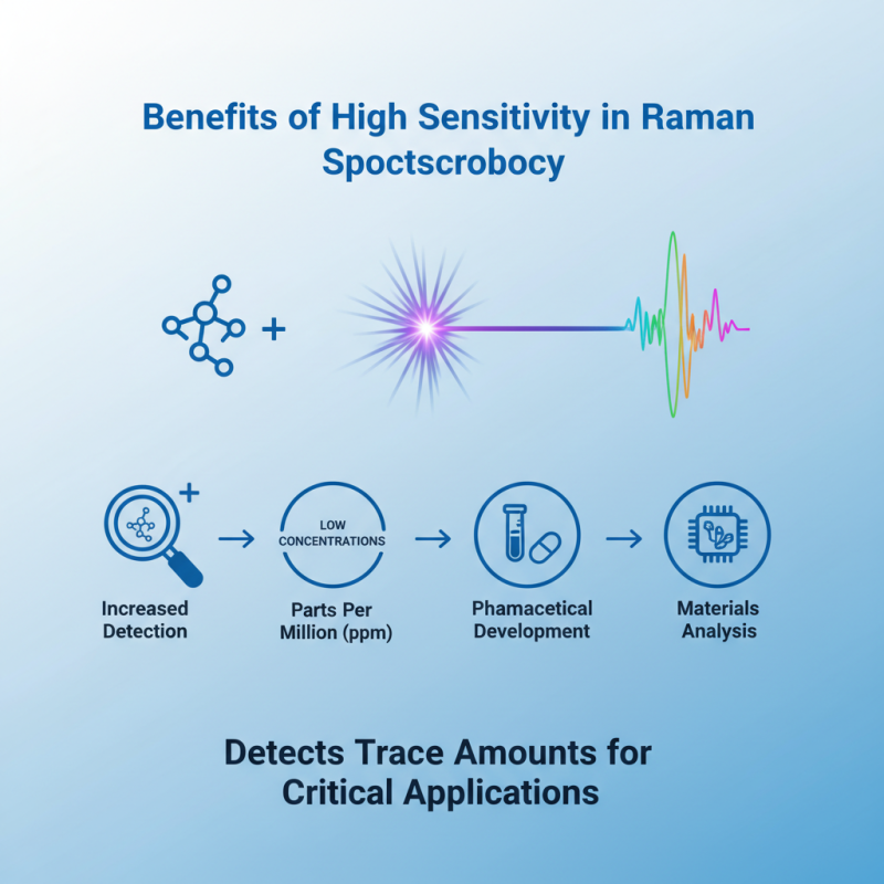 Top 10 Reasons to Choose Rigaku Raman Spectrometer for Your Lab?