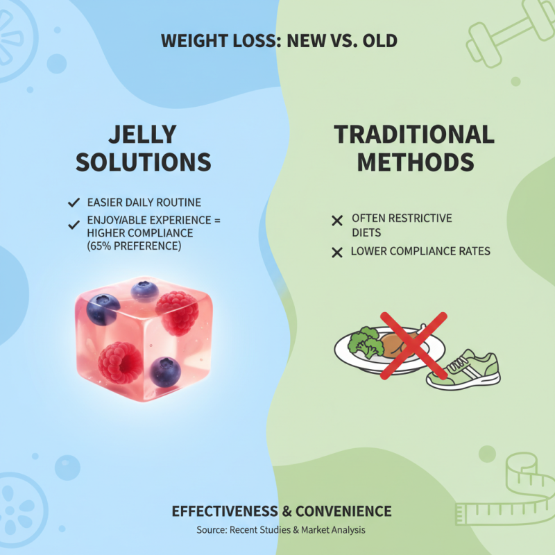 Discover the Benefits of Wholesale Custom Jelly Weight Loss Solutions?