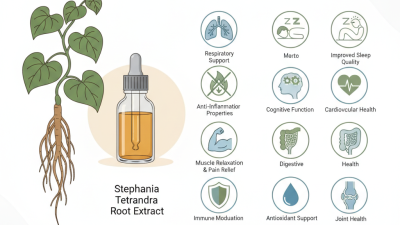 Top 10 Benefits of Stephania Tetrandra Root Extract?