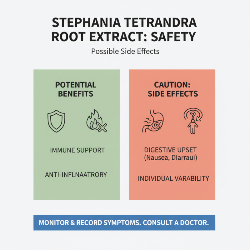 Top 10 Benefits of Stephania Tetrandra Root Extract?