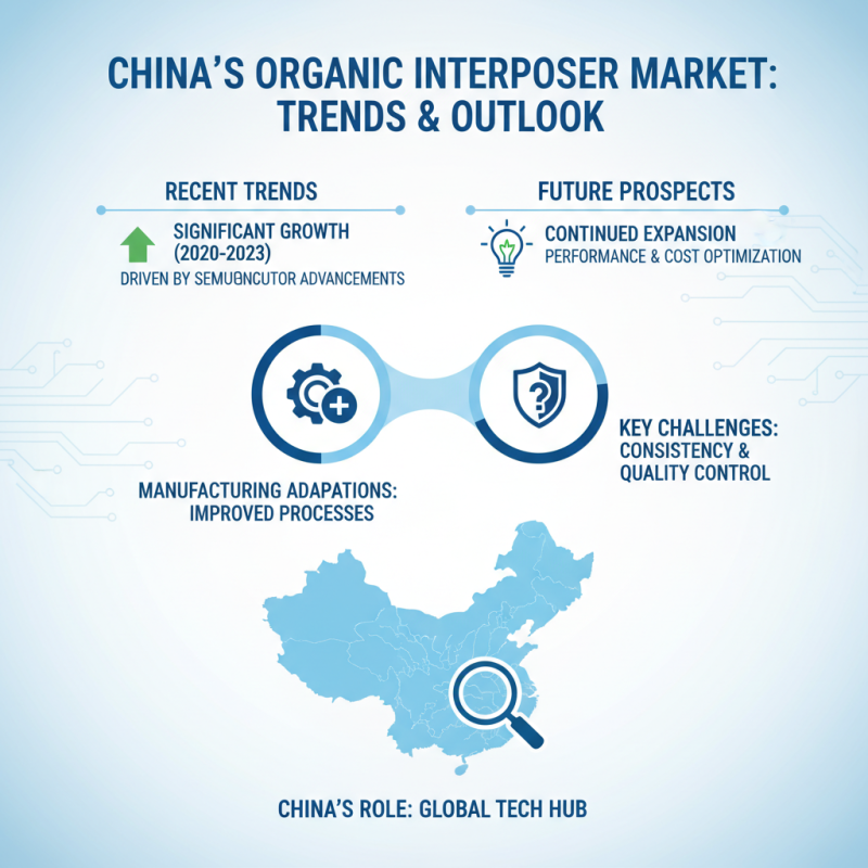 Top High-Quality China Organic Interposer Factories to Consider?