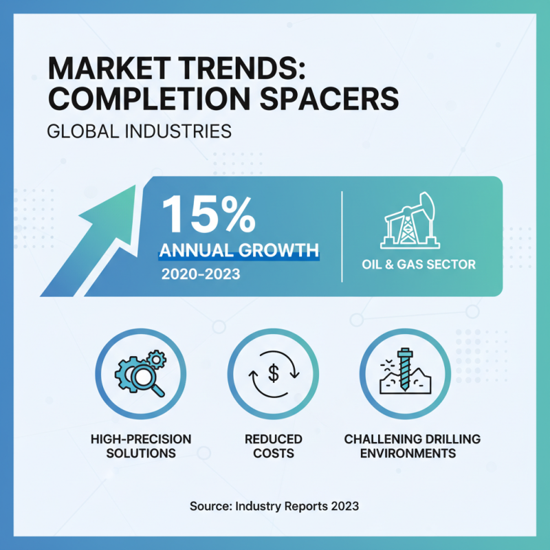 China Best Completion Spacer Solutions for Global Buyers?