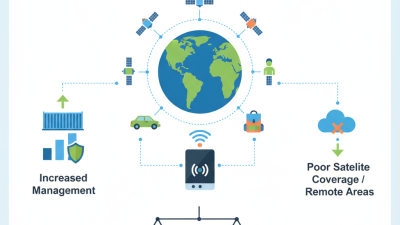What is a GPS Tracker Device and How Does It Work?