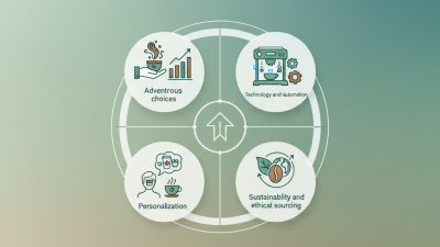 2026 Best Coffee Trends for Global Buyers to Know?
