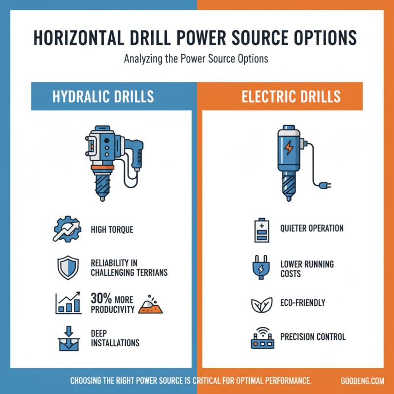How to Choose the Best Horizontal Drill for Your Needs?