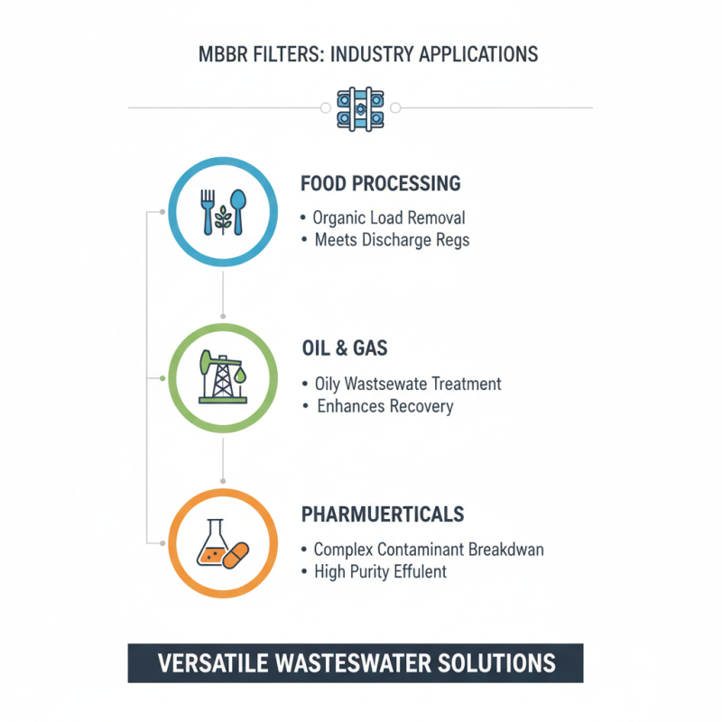 How to Choose the Best MBBR Filter for Your Wastewater Treatment?