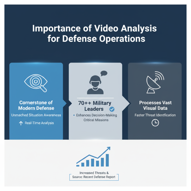 What is Video Analysis in Defense Solutions?