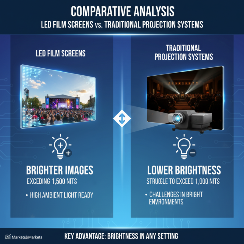 Best LED Film Screen Solutions for Global Buyers?