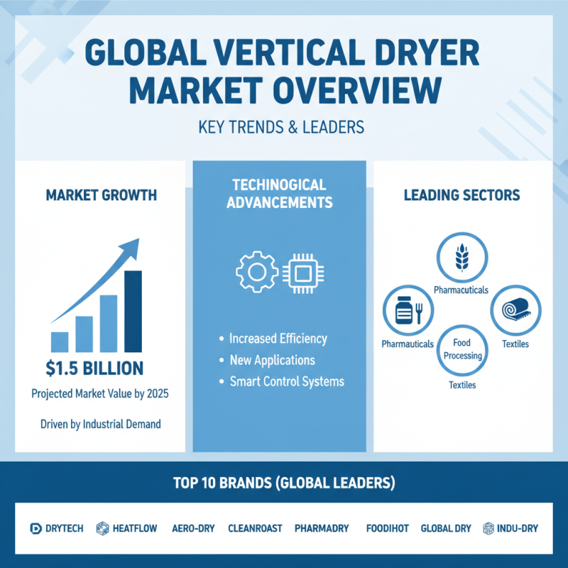 Top 10 Vertical Dryers for Global Buyers Today?