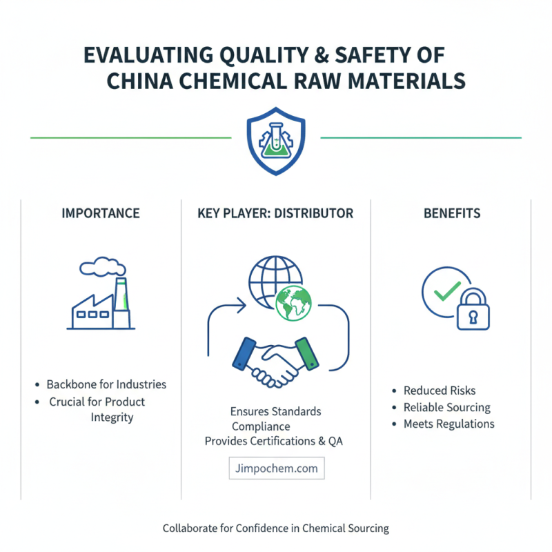 Discover the Best Chemical Raw Materials to Buy in China?