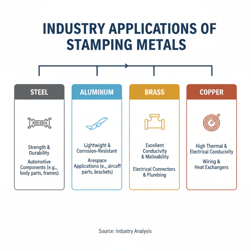 Top 10 Metal For Stamping Choices for Global Buyers?