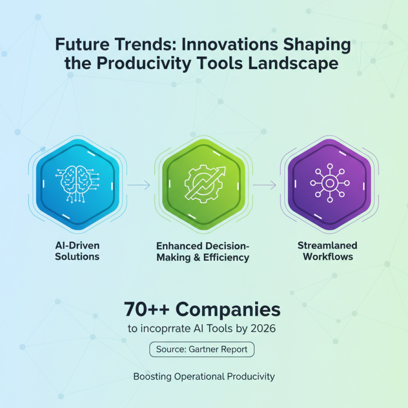 2026 Best Productivity Tools for Global Buyers to Boost Efficiency?