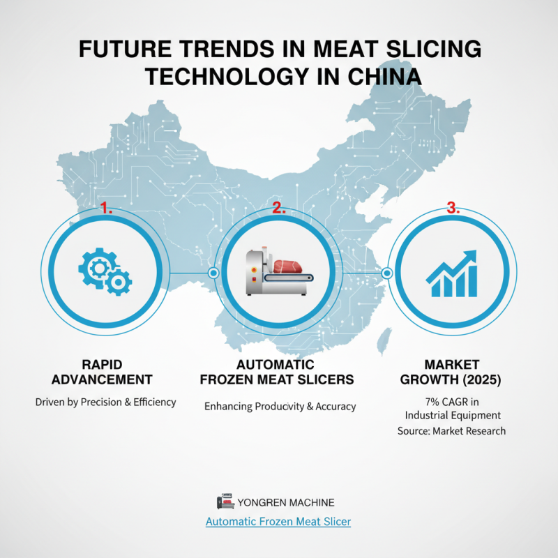 Top 10 China Custom Automatic Meat Slicer Industrial Products You Should Know?