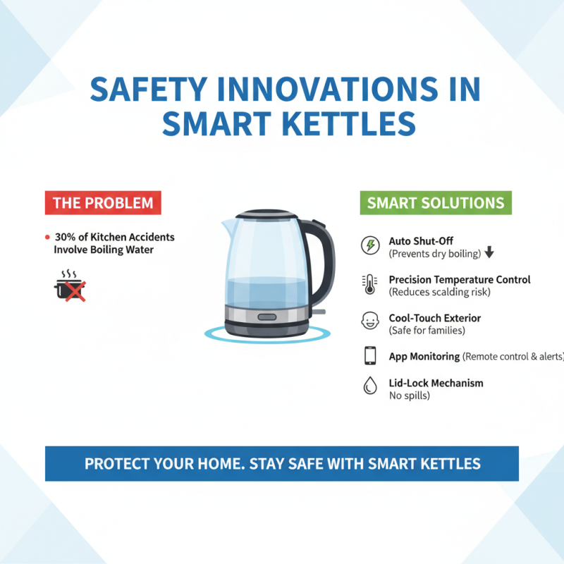 Why Choose a Smart Kettle for Your Modern Kitchen Needs?