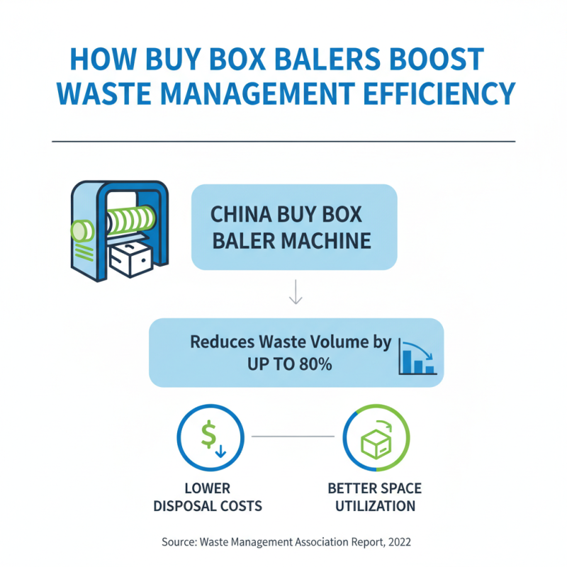 Top 10 Benefits of Using a China Buy Box Baler Machine for Your Business?